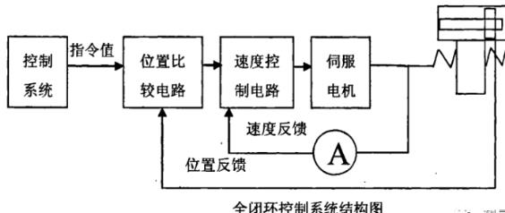 渝中蔡司渝中三坐标测量机