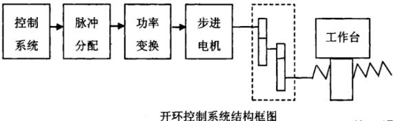 渝中蔡司渝中三坐标测量机